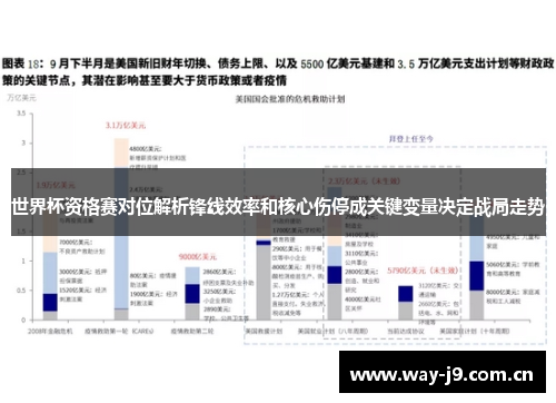 世界杯资格赛对位解析锋线效率和核心伤停成关键变量决定战局走势